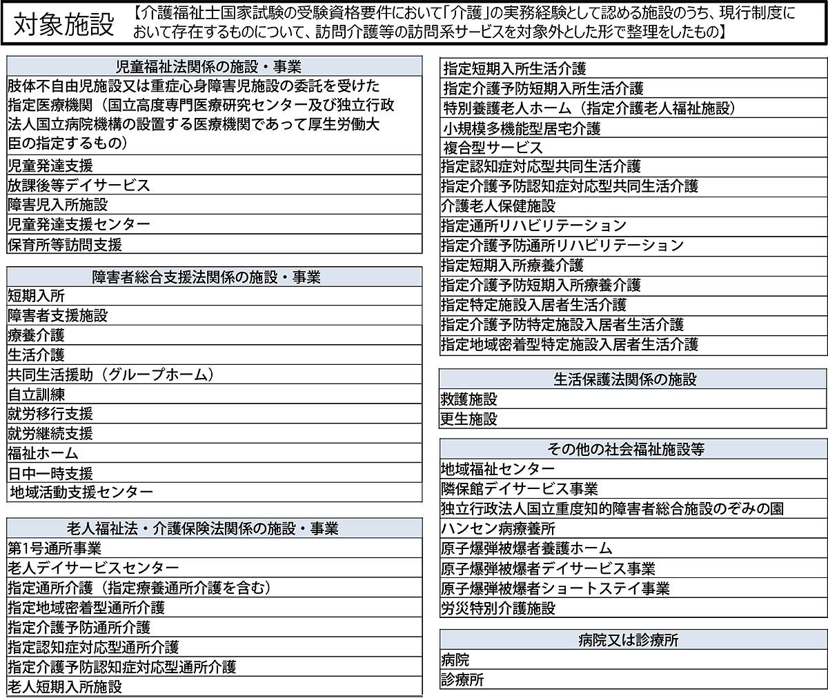 外国人技能実習生 受入可能事業所一覧